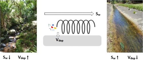 Factors Controlling Transport Dynamics of Microplastics in Streams