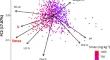 Integrating soil phosphorus sorption capacity with agronomic indices to improve sustainable P use in agriculture