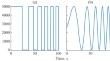 Application of Digitised Frequency Modulated Thermal Wave Imaging for Testing and Evaluation of Rebar Corrosion in Concrete Structures: A Numerical Study