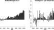 Clustering of temporal profiles in US climate change data using logistic mixture of spatial multivariate linear models