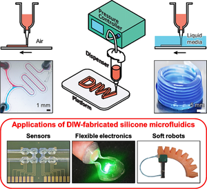 Direct ink writing of silicone elastomers to fabricate microfluidic devices and soft robots