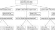 Intraoperative hypoglycemia among adults with intraoperative glucose measurements: a cross-sectional multicentre retrospective cohort study.