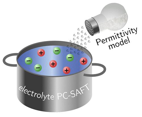 Permittivity Modeling in Electrolyte PC-SAFT