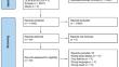 Polyneuropathy in Patients with Spinocerebellar Ataxias Types 2, 3, and 10: A Systematic Review.