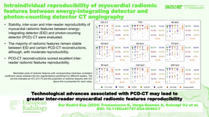 Intraindividual reproducibility of myocardial radiomic features between energy-integrating detector and photon-counting detector CT angiography.