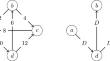 An axiomatic characterization of Split Cycle