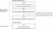 Association of ambient temperature with intentional self-harm and suicide death in Seoul: a case-crossover design with a distributed lag nonlinear model