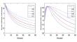 Erratum to: Existence, stability, and numerical simulations of a fractal-fractional hepatitis B virus model