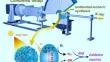 In-situ tracking CO2-assisted isothermal-isobaric synthesis of self-assembled Bi-based photocatalyst using novel SAXS/XRD/XAFS combined technique