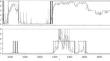 A Method to Detect the Characteristics of Intermittent Generalized Synchronization Based on Calculation of Probability of the Synchronous Regime Observation