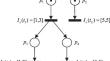 An extremum timed extended reachability graph for temporal analysis of time Petri nets