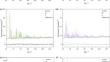 Phase Equilibrium Investigations and Thermodynamic Study of the Y2O3-Ta2O5 System