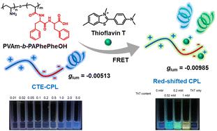 Multicolor circularly polarized luminescence: pendant primary amine/diphenylalanine chiral copolymers with clustering-triggered emission†