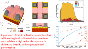 Plasmonic Metamaterial’s Light Trapping Enhancement of Ultrathin PbS-CQD Solar Thermal PV Cells