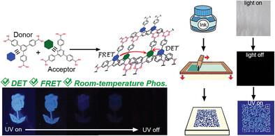 Heavy-Atom-Free Covalent Organic Frameworks for Organic Room-Temperature Phosphorescence via Förster and Dexter Energy Transfer Mechanism.