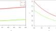 Optimal investment and reinsurance strategies for an insurer with regime-switching