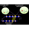 Quantum sensing of ultralow temperature in biwire ultracold polar molecules