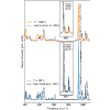 First-principles characterization of thermal conductivity in LaPO4-based alloys