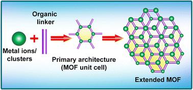 Crafting porous nanoscaled architecture as a potential frontier for drug delivery