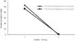 The Association Between COVID-fear with Psychological Distress and Substance Use: the Moderating Effect of Treatment Engagement.