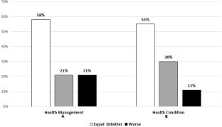 The impact of the pandemic on physical and functional disabilities in children and adolescents with spina bifida.