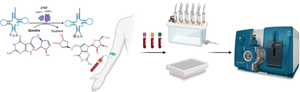 Development, validation and application of an LC-MS/MS method quantifying free forms of the micronutrients queuine and queuosine in human plasma using a surrogate matrix approach.