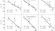 Seasonal Features of the NmF2 Variability for Different Longitudes of the Middle Latitudes during Enhanced Geomagnetic Activity