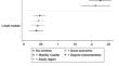 Impact of international student mobility on international profile of jobs