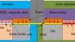 Design and Analysis of a Controllable Magnetic Blank Holder System with Magnetorheological Elastomer for Sheet Metal Forming