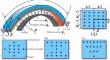 Nonlinear Bending of FG-CNTR Curved Nanobeams in Thermal Environments