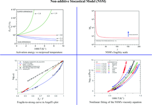 Non-additive stochastic model for supercooled liquids: new perspectives for glass science