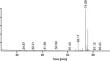 Salvia microphylla essential oil reduces cell viability in cisplatin-resistant clear cell type ovarian cancer cells caused by mitochondrial dysfunction