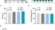 Co-delivery of Liposomal Ketoconazole and Bevacizumab for Synergistical Inhibition of Angiogenesis Against Endometrial Cancer.