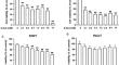 Effect of combined blue light and 5-ALA on mitochondrial functions and cellular responses in B16F1 melanoma and HaCaT cells