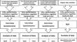 Effects of teachers’ rapport-building strategies on EFL learners’ cognitive load and computer-assisted language learning motivation