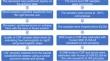 Post-mortem utility of Neuron Specific Enolase (NSE) and Calcium Binding Protein B (S100B) for differentiating traumatic brain injury from other causes of death