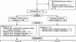 An online delivered running and walking group program to support low-active post-secondary students' well-being and exercise behavior during the COVID-19 pandemic: a pilot randomized controlled trial.