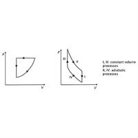 Investigating introductory and advanced students’ difficulties with entropy and the second law of thermodynamics using a validated instrument