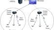 Blockchain-based cross-domain authentication in a multi-domain Internet of drones environment