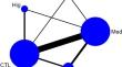 Effectiveness of low to moderate potency topical corticosteroids for phimosis resolution in children: results of a network meta-analysis.