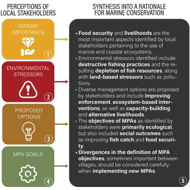 Assessing stakeholder perceptions to guide social and ecological fit of marine protected areas