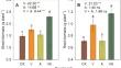 Shoot K/Na Ratio is the Key Factor for Vermicompost and Arbuscular Mycorrhizal Fungi to Improve Maize Biomass in Saline-Alkali Soil