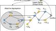 Graph neural network based time estimator for SAT solver