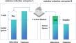 China’s carbon emission allowance prices forecasting and option designing in uncertain environment