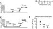 Protective role of M<sub>3</sub> muscarinic acetylcholine receptor in indomethacin-induced small intestinal injury.