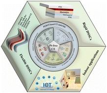 PEDOT-based counter electrodes for dye-sensitized solar cells: rigid, flexible and indoor light applications