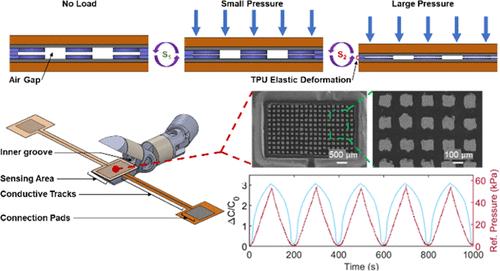 Screen-Printed Capacitive Tactile Sensor for Monitoring Tool–Tissue Interactions and Grasping Performances of a Surgical Magnetic Microgripper