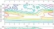 Numerical Simulation of QBO and ENSO Phase Effect on the Propagation of Planetary Waves and the Evolvement of Sudden Stratospheric Warming