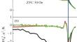 Synthesis and Magnetic Properties of Fe1.1Ga0.9O3, Measured According to Electron Spin Resonance