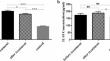 Conventional DMARDs therapy decreases disease activity and inflammation in newly diagnosed patients with rheumatoid arthritis by increasing FoxP3, Sema-3A, and Nrp-1 gene expression.